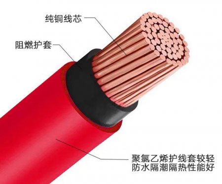东莞民兴电缆